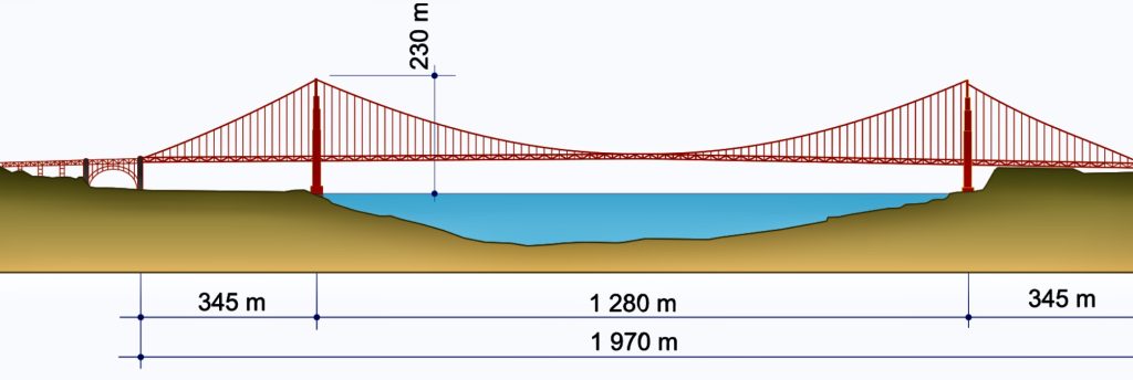 Diagram of Golden Gate Bridge